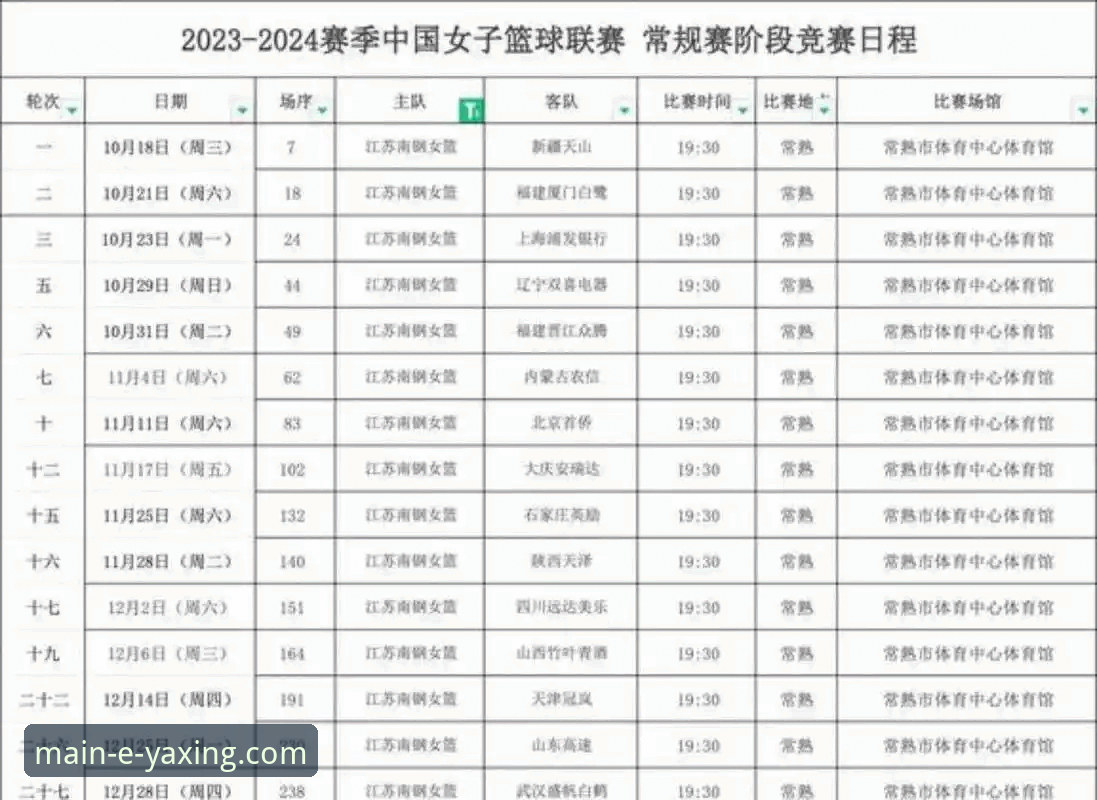 亚星稳定吗 2025-26赛季WCBA总决赛G1深度评测:四川女篮95-61大胜创纪录,亚星娱乐平台观赛体验全解析
