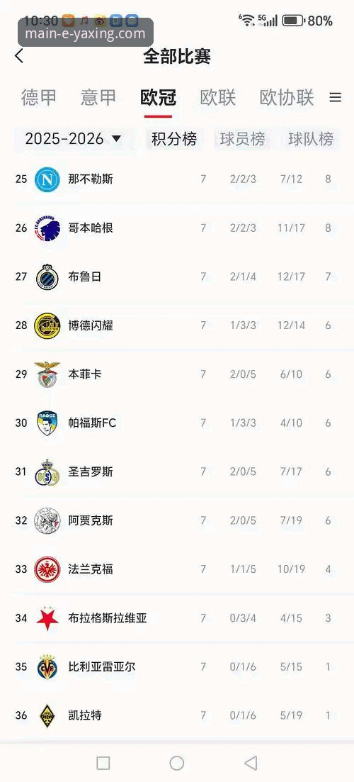 亚星最新版本下载必备 陶瓷球场生死局深度评测:欧冠资格与保级梦想的终极碰撞