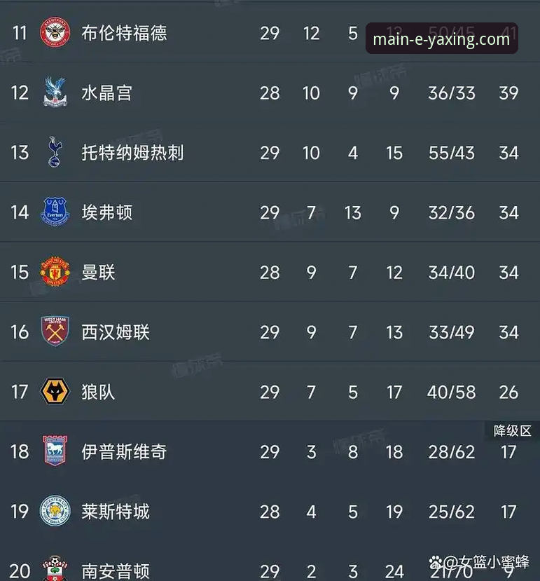 亚星官方渠道 英超五月积分榜深度解读——阿森纳领跑数据背后的战术密码操作教程